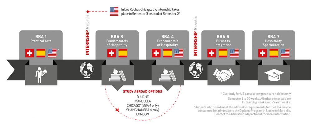 UG PROGRAM OVERVIEW