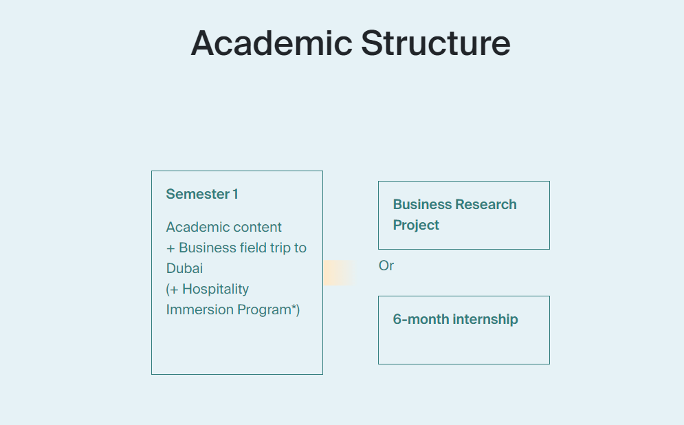 PDG IN INTERNATIONAL HOSPITALITY MANAGEMENT