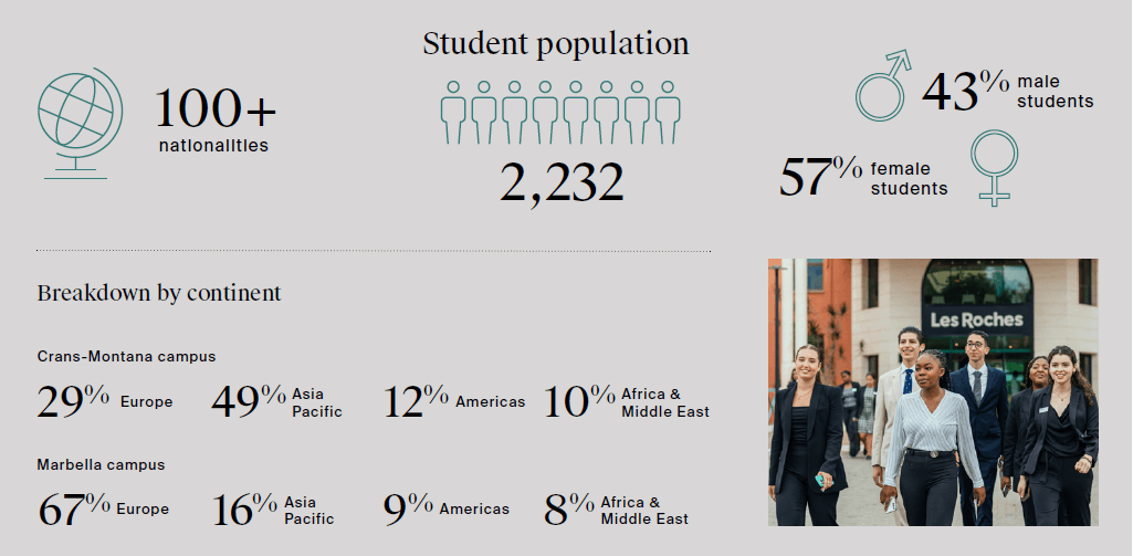 レ・ロッシュ大学 スイス