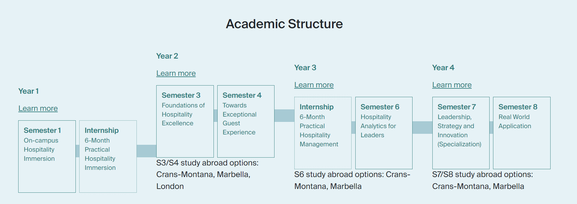 UG PROGRAM OVERVIEW